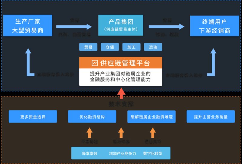 重庆ERP定制:企业运营的智能导航
